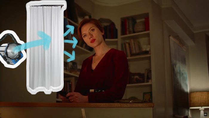 5 Lighting Concepts Photographers Could Borrow From Cinematographers