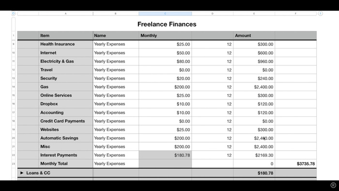 A Discussion About Making Money as a Creative
